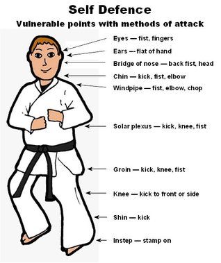 Self Defence Vulnerable Points with Methods of Attack